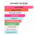 Maison Asrar Bloom Bloom, парфумированная вода , 100 мл